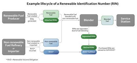 Explained: What is a Renewable Identification Number (RIN)?