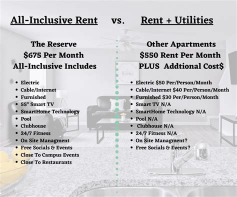 Rent and Utilities