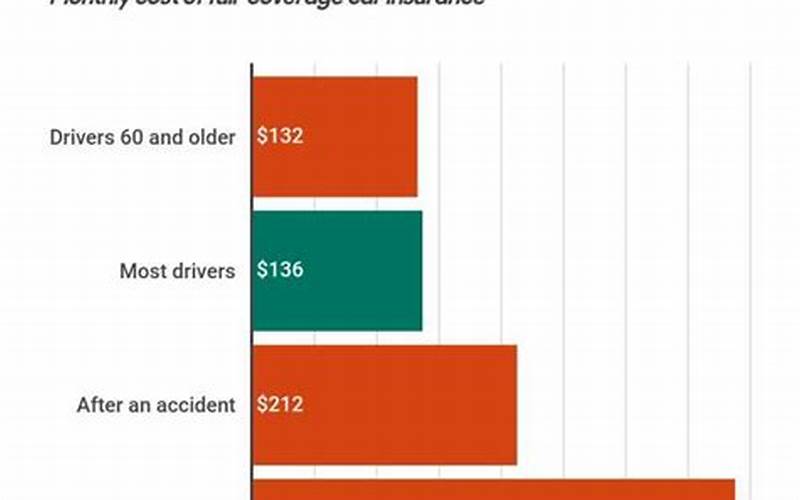 Rental Car Insurance Cost