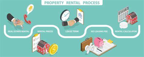 Rental