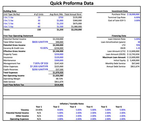 Rental Property Pro Forma Template