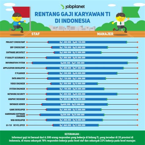 Rentang