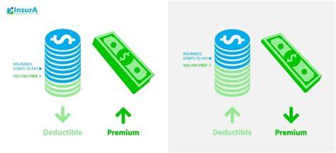 Renters Insurance Deductible