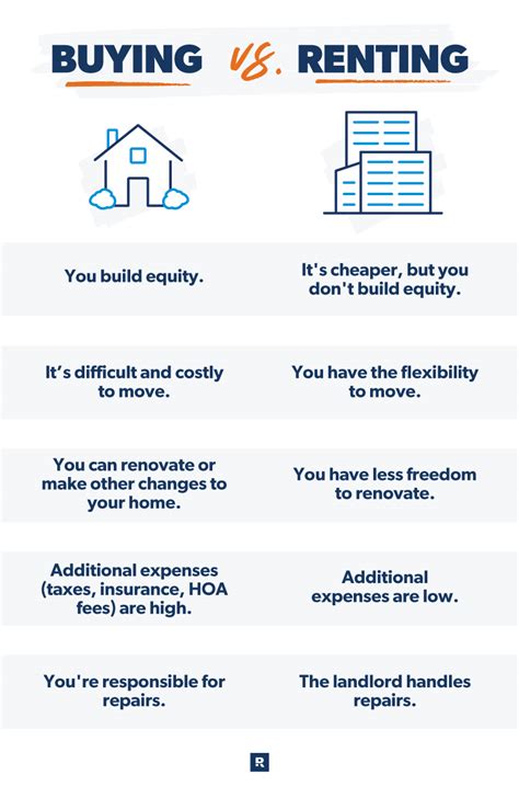 Renting A Property