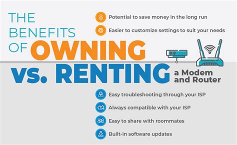 Renting vs. Buying Your Modem/Router