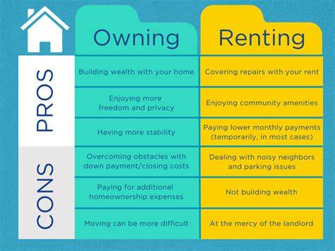 Renting vs. Owning: Different Rules Apply