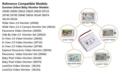 Replacement Monitor For Summer Baby Monitor