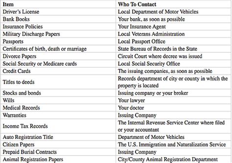Replacing Lost or Damaged Records