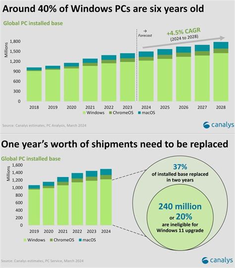 Replacing Windows on Government PCs
