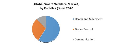 Report Examines the Global Smart Necklace Market 2016 Industry Trends, Analysis and Forecast to 2020