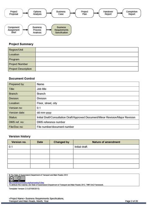 Download Free BRD Templates Smartsheet (2022)