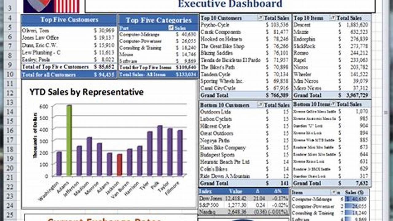 Reporting, Excel Templates