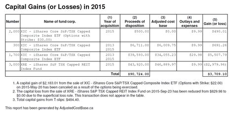 Reporting Capital Losses