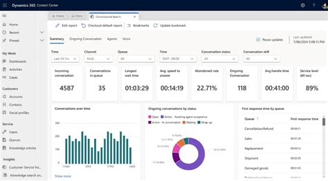 Reporting and Analytics for Call Center CRM Integration