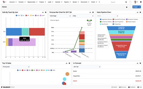 Reporting and Analytics in Sugar CRM Demo