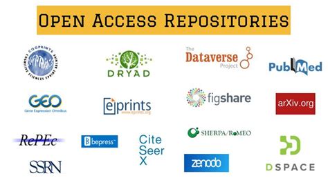Repositories and Open Archives
