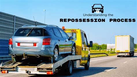 Repossession Process Explained