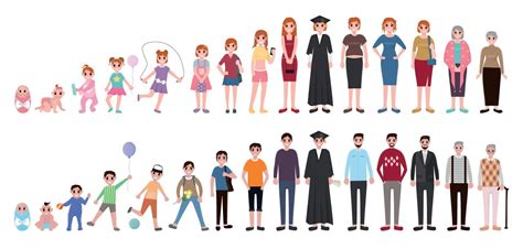 Representa el crecimiento