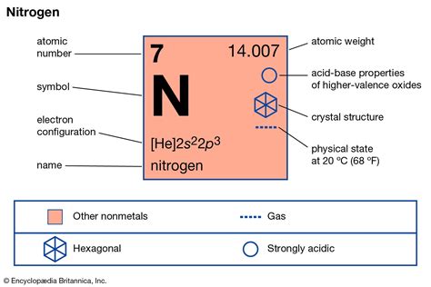 Representative Particles Of Nitrogen Gas