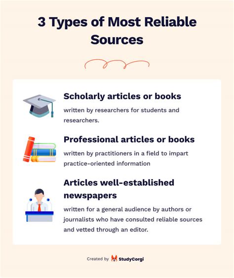Reputable Sources and Websites