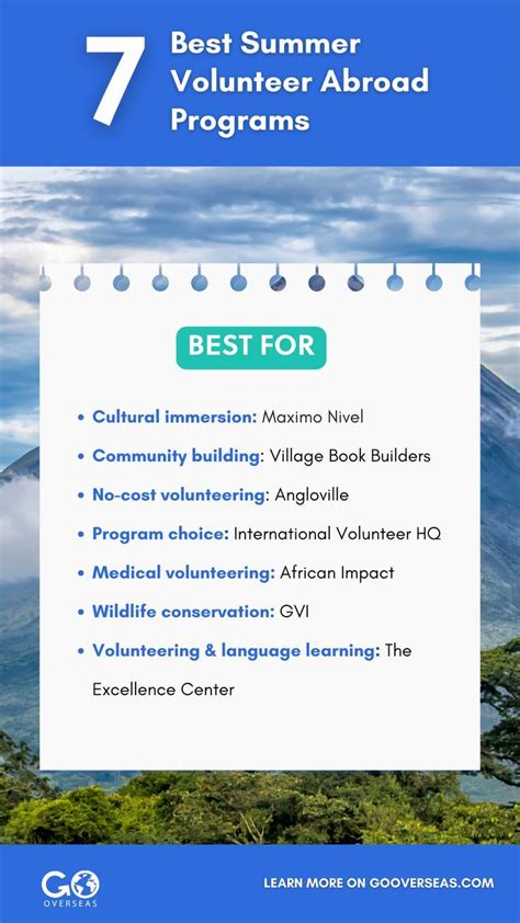 Reputable Volunteer Abroad Programs