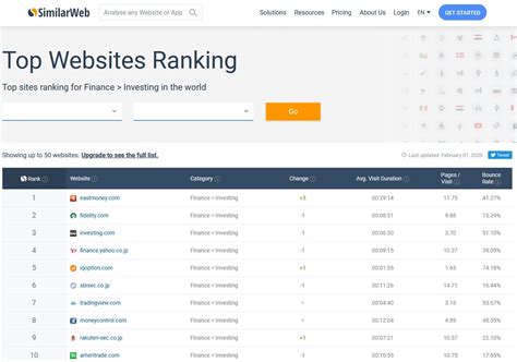 Reputable Websites and Dedicated Platforms