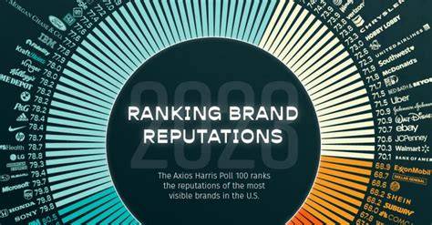 Reputable authentic brands