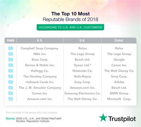 Reputable brands
