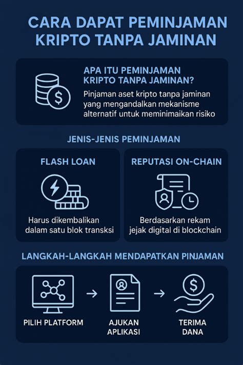 Reputasi Pemberi Pinjaman