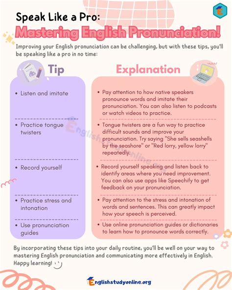 Requesting Pronunciation