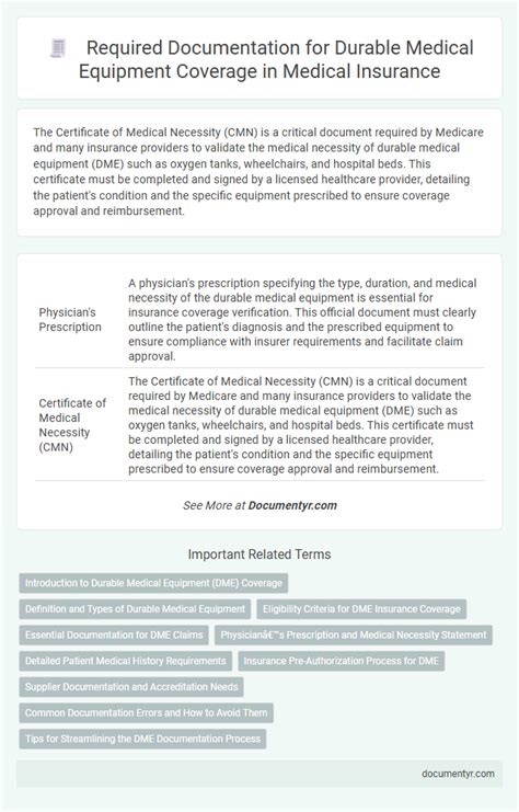 Required Documentation for Potential Coverage