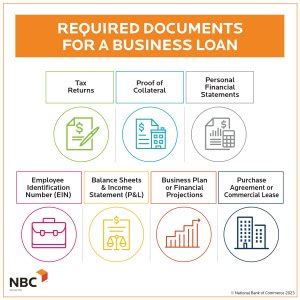 Required Documents and Information