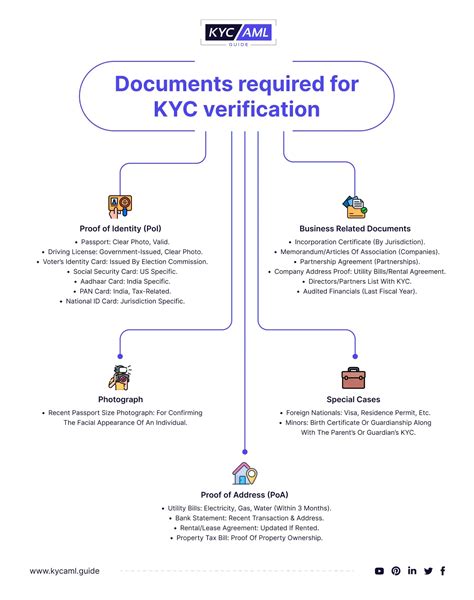 Required Documents and Policies