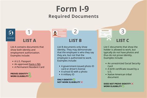 Required Forms and Documentation