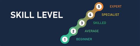 Required Skill Set for Entry-Level Success