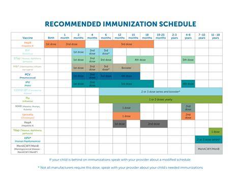 Required Vaccination and Health Checks