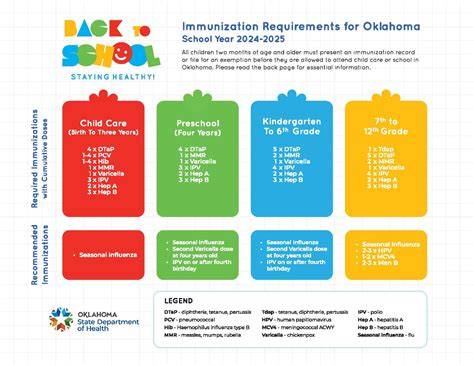 Required Vaccinations and Health Checks