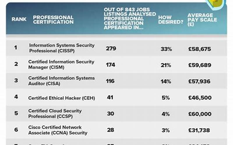 Requirements For Security Jobs