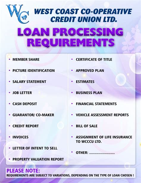 Requirements For A Loan