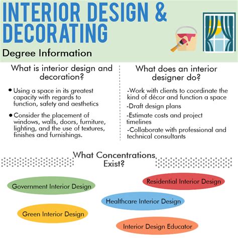 Requirements For Interior Design Degree Psoriasisguru.com