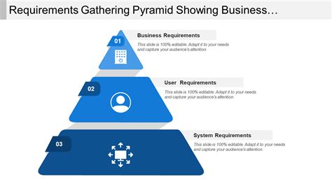 Requirements Gathering Templates