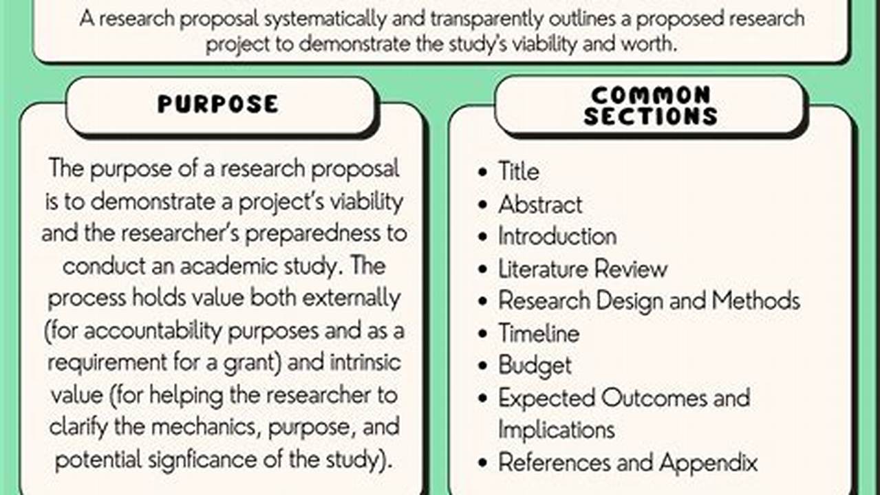 Research Project Proposal 2024