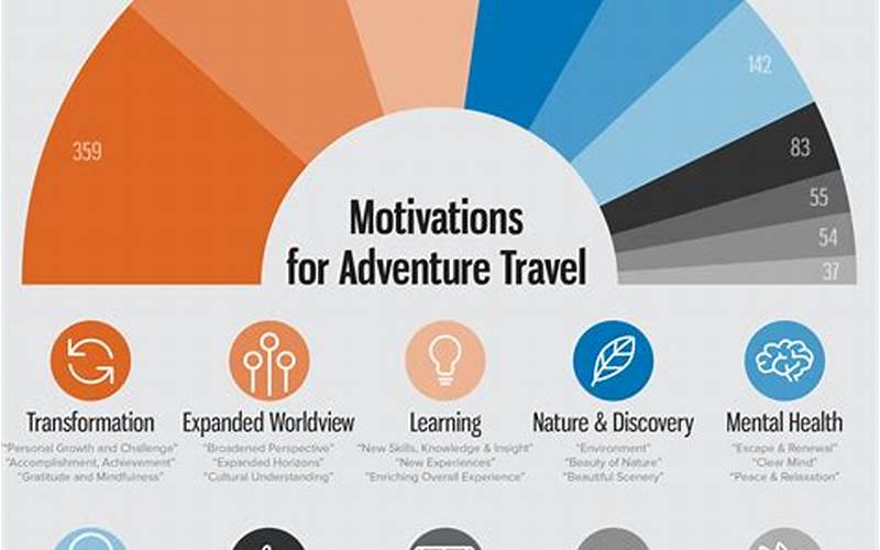 Research The Travel Industry