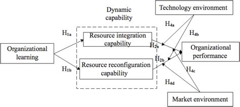 Chilton Investment Company Research Capabilities and Team