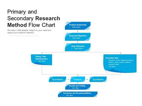 Research Methodology Flow Chart Ppt