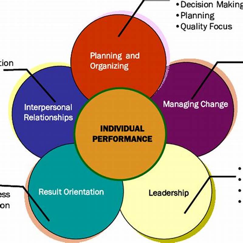 Research Tools For Workplace Communication Pattern Analysis
