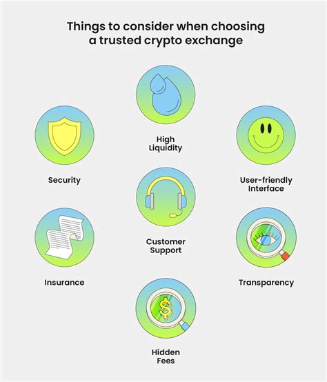Research and Choose Trusted Exchanges