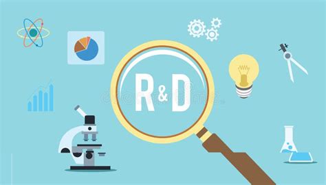Research and Development (R&D)