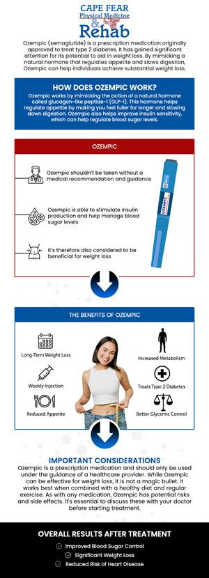 Research recent ozempic to regulate hypertension effectively