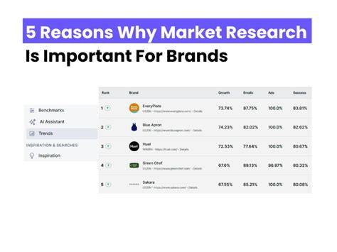 Research updates brands